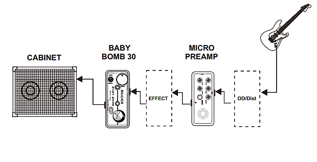 PEDAL  BABY BOMB MICRO POWER 30W DIGITAL AMP - MOOER