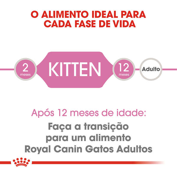 RAÇÃO ROYAL CANIN GATO KITTEN 1,5KG