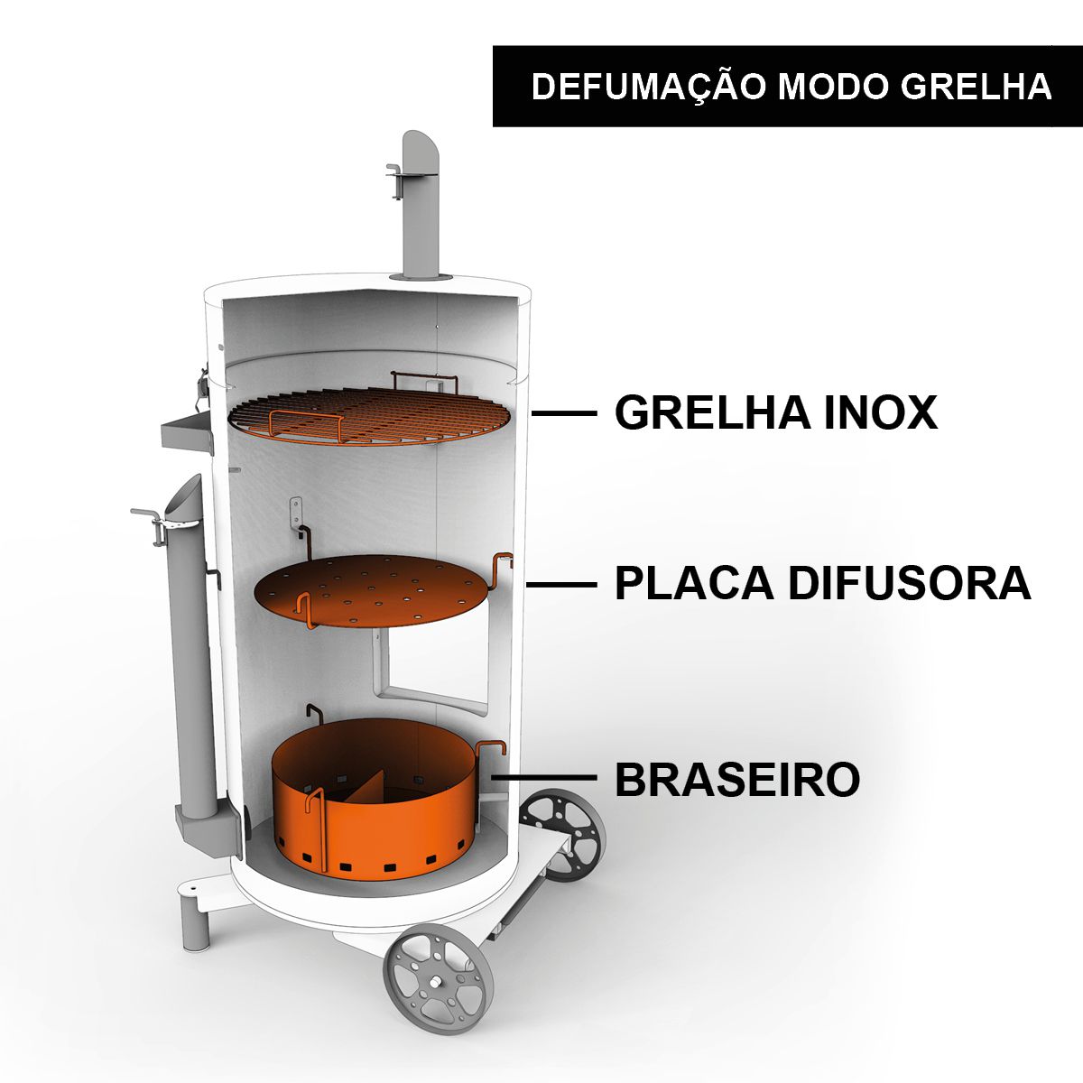 Grillex Drum Smoker Preto/Preto