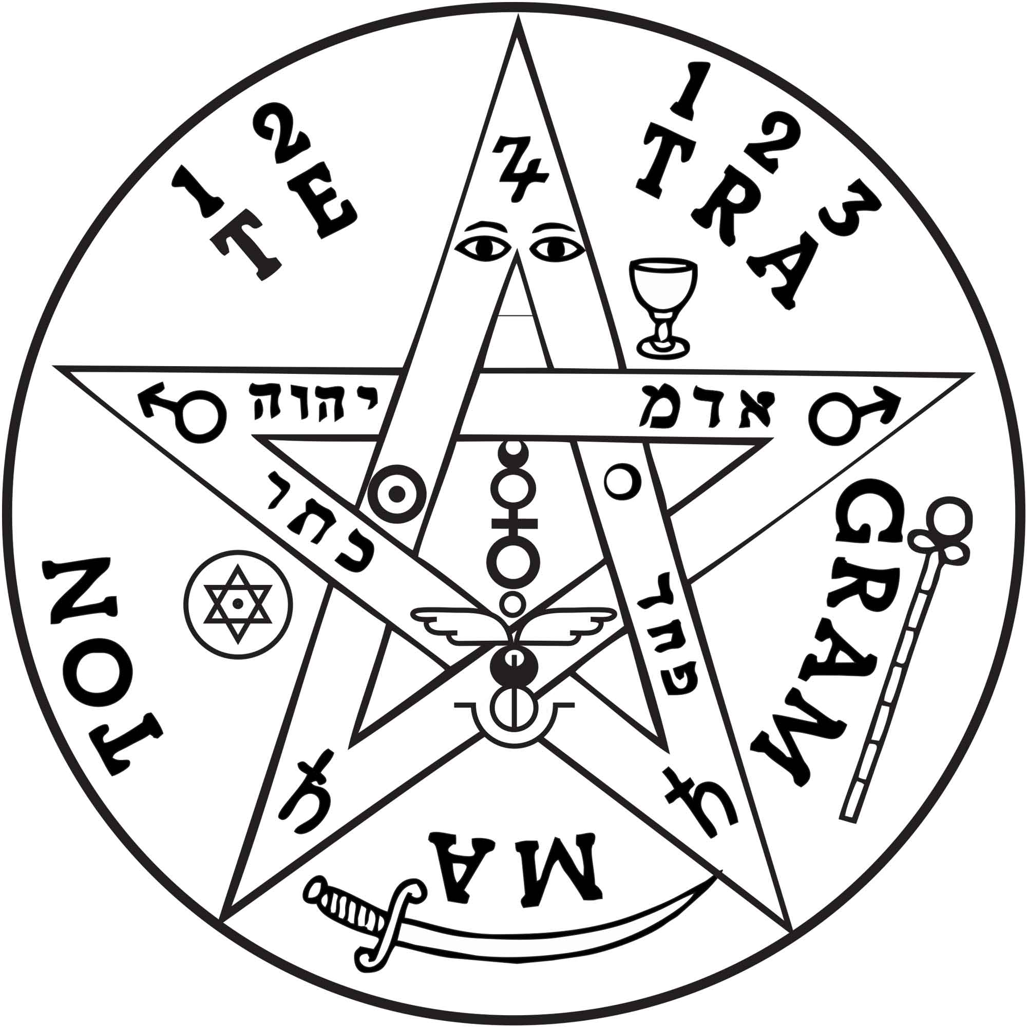 Gráfico - Tetragramaton