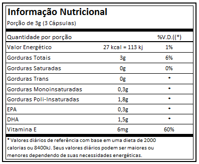 DHA TG 90 CAPS - ESSENTIAL NUTRITION