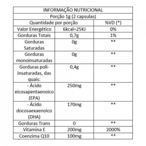 COQ10 + OMEGA3 + VITAMINA E 60CAPS - UNIAO VEGETAL