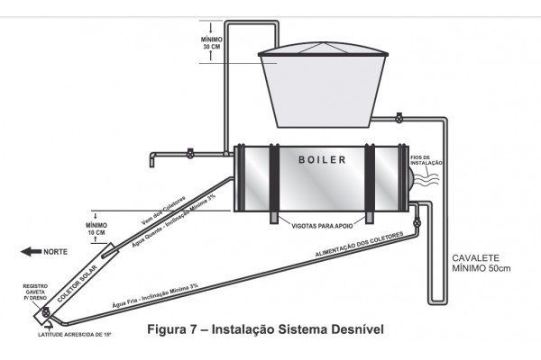 Boiler Para Aquecedor Solar 1000 litros  Baixa Pressão Inox 316 Nível/Desnível