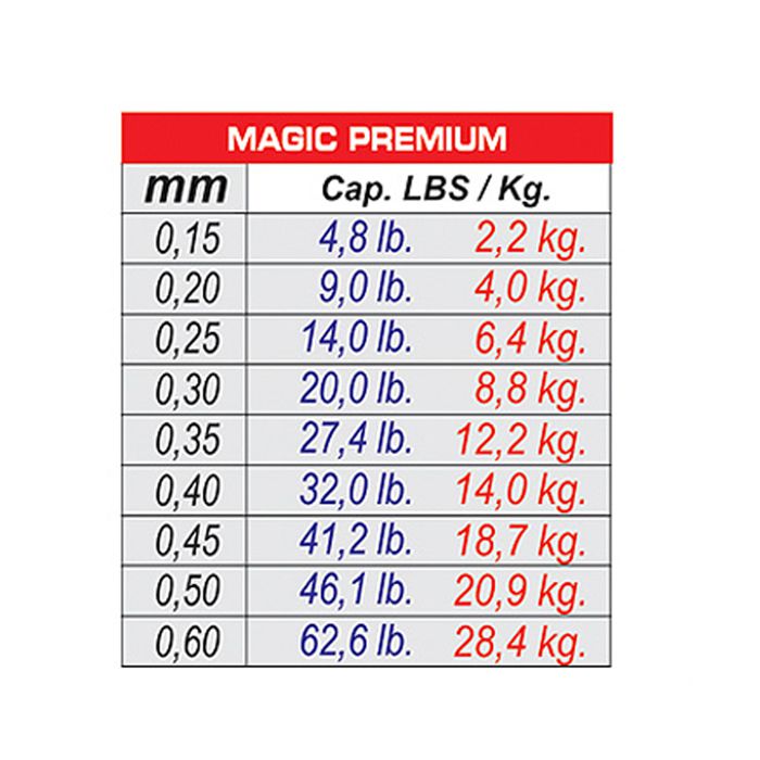 Linha Monofilamento Maruri Magic Premium 28.4kg (0.60mm - 1000m)