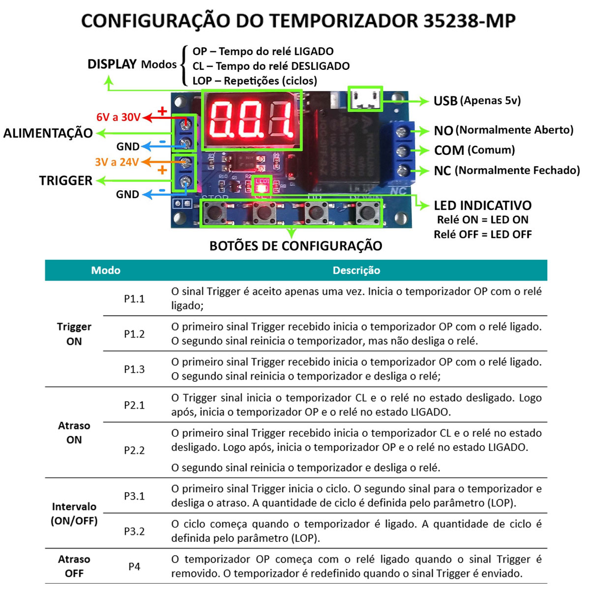 Kit Relé Temporizador Timer Digital Ajustável com Fonte 12v e Rabicho p/ chocadeira