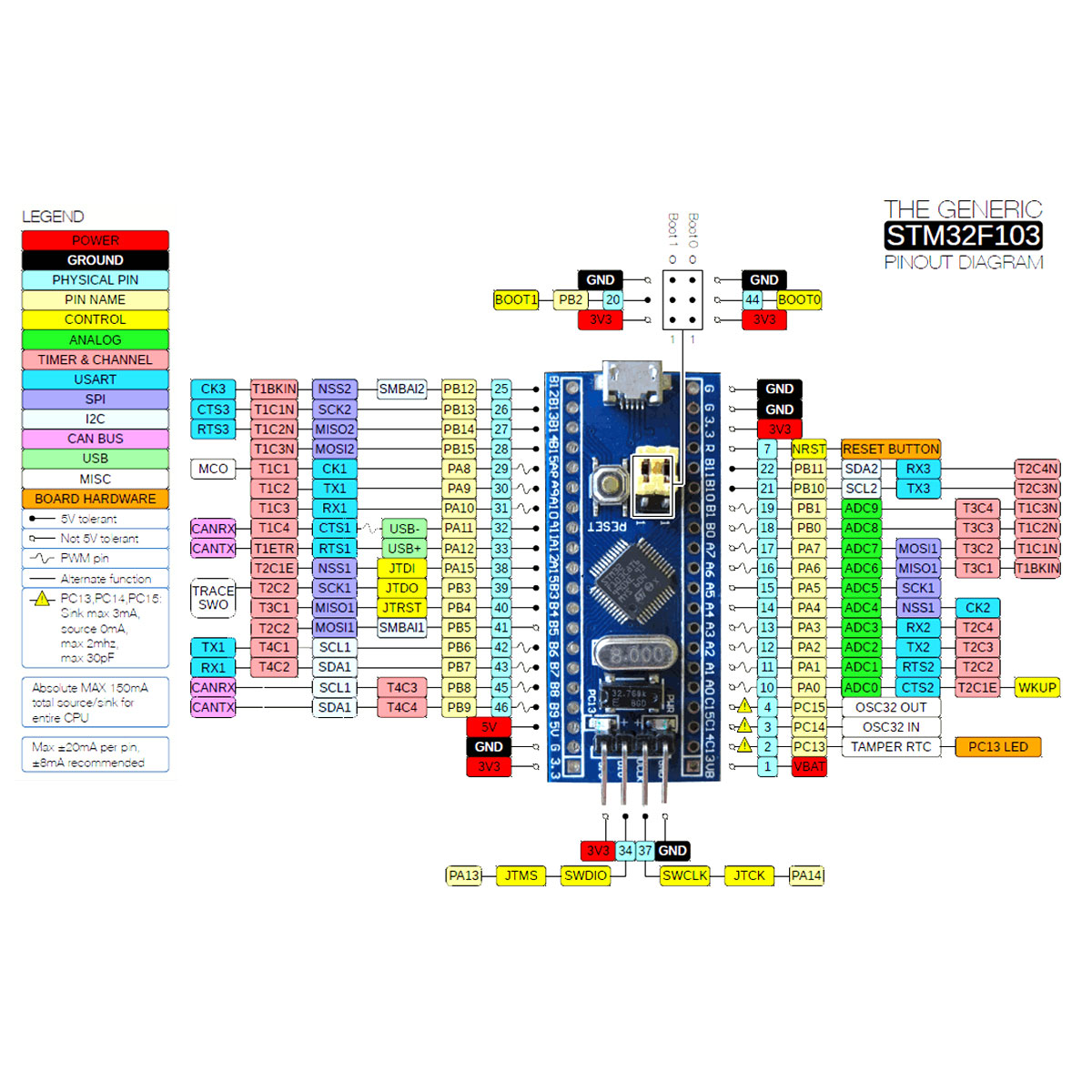 Placa de Desenvolvimento Microcontrolador STM32f103 C8T6 ARM STM32  porta Micro USB