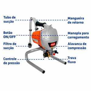 Máquina De Pintura Airless 0,9 Hp 3.000 Libras Airpro650 Intech Machine