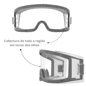 Óculos de Proteção Mod. Ampla Visão Euro - Valeplast