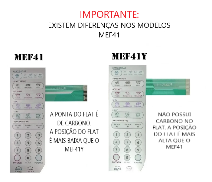 Membrana Painel Teclado Microondas Electrolux Mef41 - Envio Imediato !!