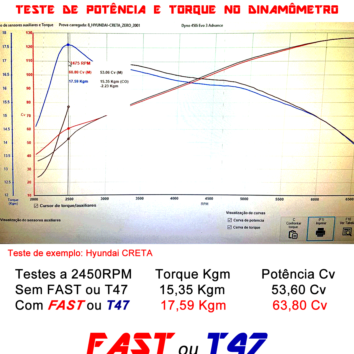 Programador T47 GNV de Variador de Acelerador Plug &amp; Play TURY GAS
