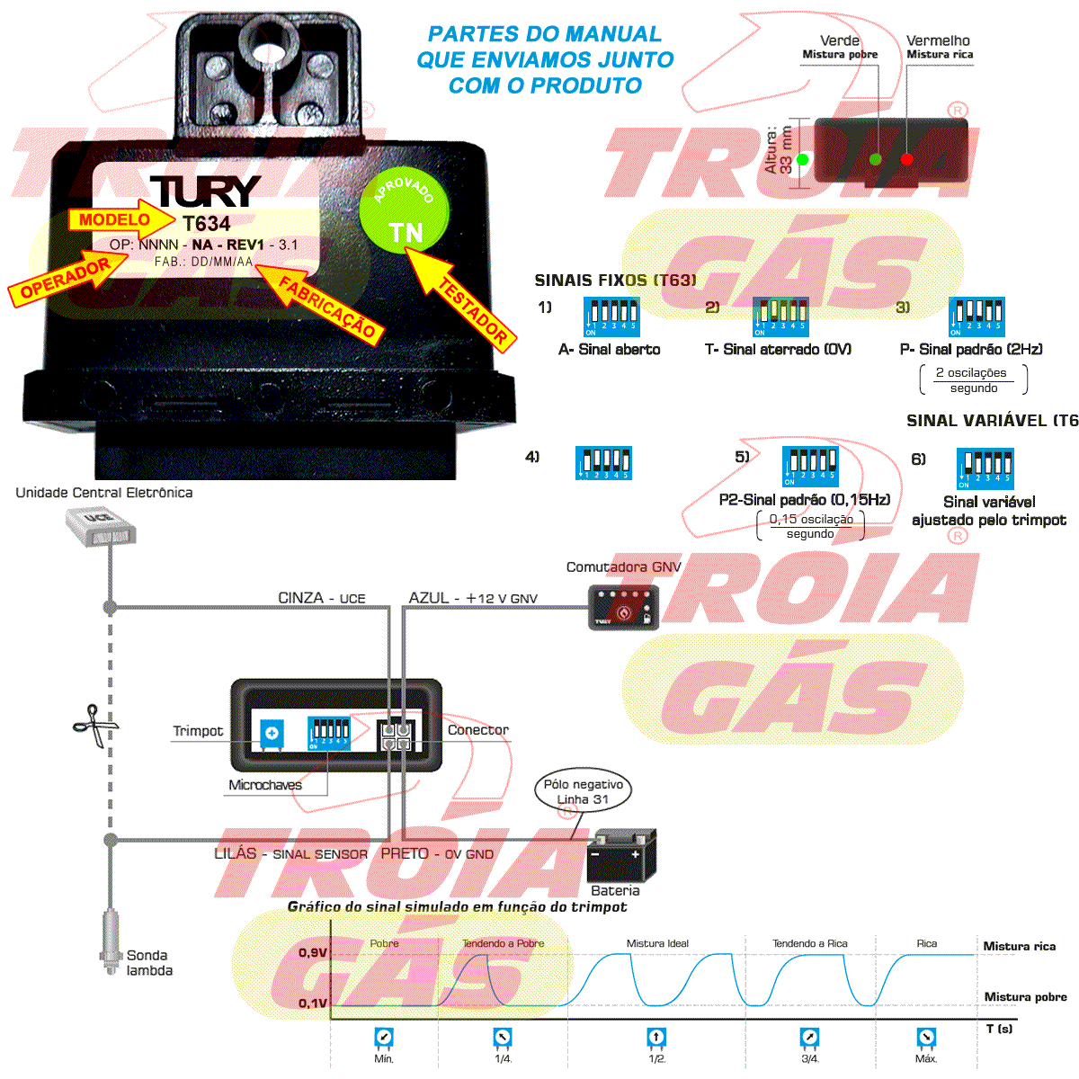 Simulador TURY GAS T634 Novo Sonda Lambda = T63 e T64 +