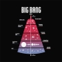 Moletom Timeline Big Bang