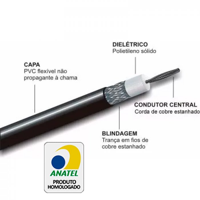 Kit Antena Base Px 5/8 com 30m de Cabo Coaxial e Conectores