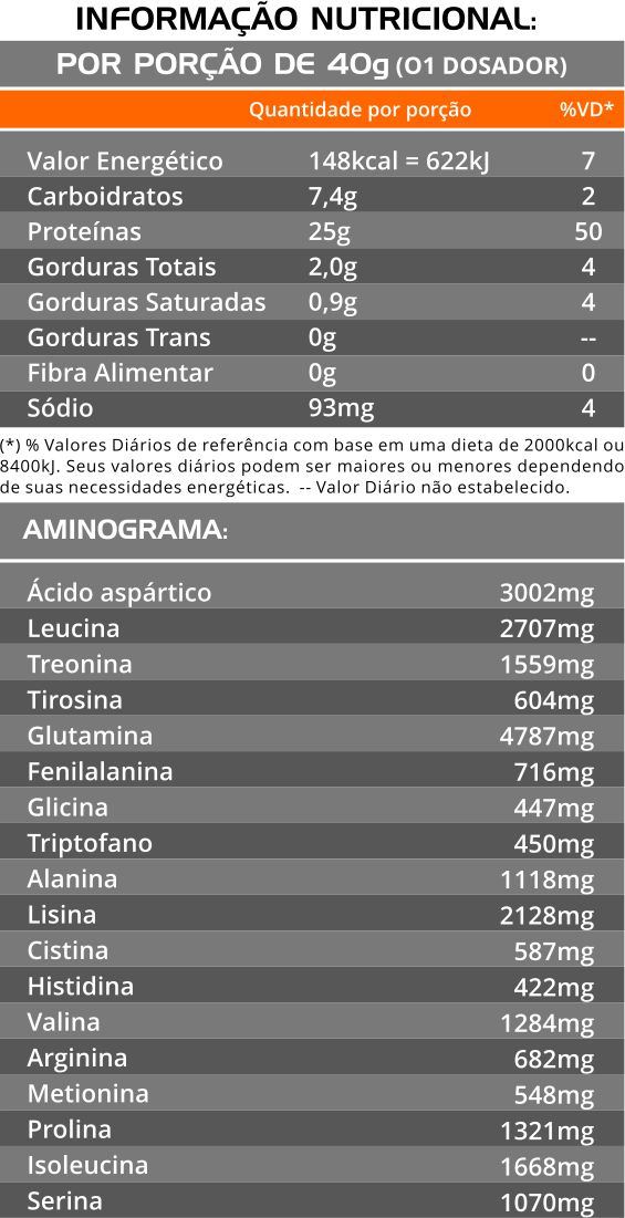 Totally Whey Euronutry 65% 3W 9OOg - Sabor Chocolate