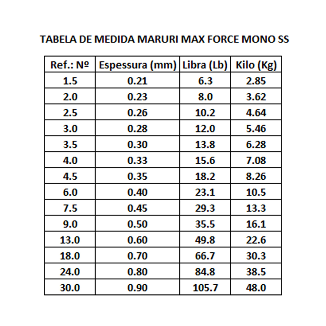 Linha de Pesca Monofilamento Maruri Max Force SS Transparente 9.0 0.50mm 100m