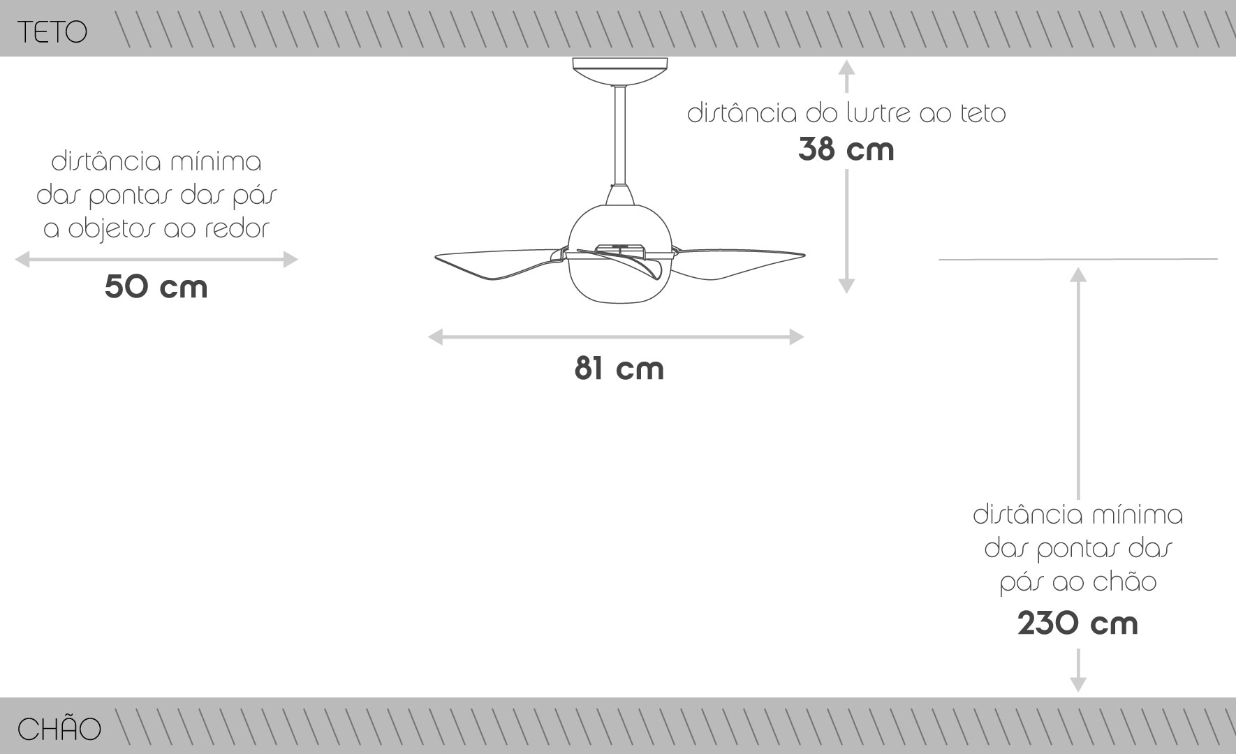Ventilador de Teto Aliseu Smart Branco 3 Pás Plásticas Transparente 220V
