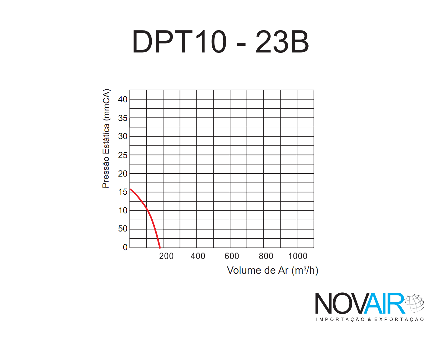 Exaustor Centrífugo Ambientes DPT10-23B  37W  220V 60Hz - Novair