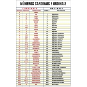 Banner Pedagógico Impresso Números Cardinais E Ordinais Will1026