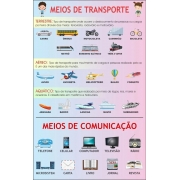 Banner Pedagógico Meios De Transporte E Comunicação Sil990