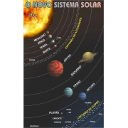 Material De Apoio Banner Pedagógico Sistema Solar Sil1070