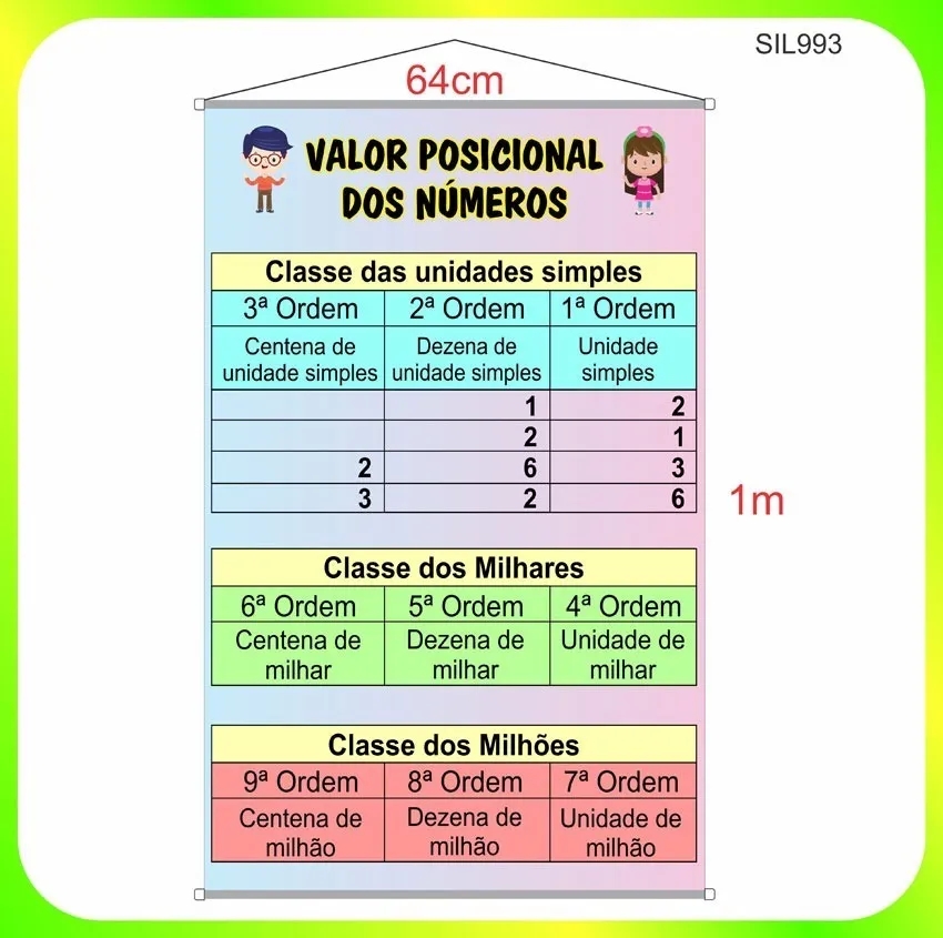 Banner Pedagógico Impresso Valor Posicional Dos Números Sil993