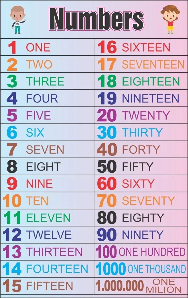Banner Pedagógico Numbers Números Em Inglês Sil1033