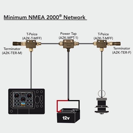 Conector em T para redes NMEA 2000