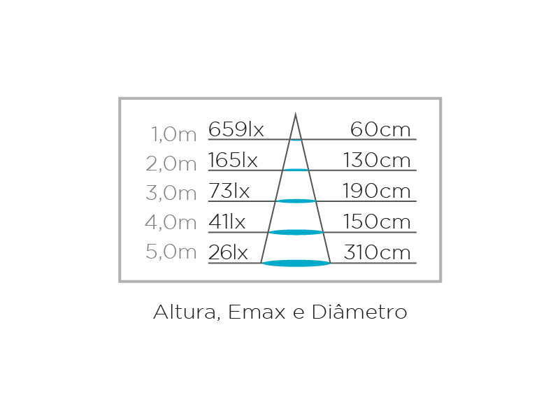 EMBUTIDO LED EASY MR16 4,5W 38° 360LM DIRECION. STH7915/40