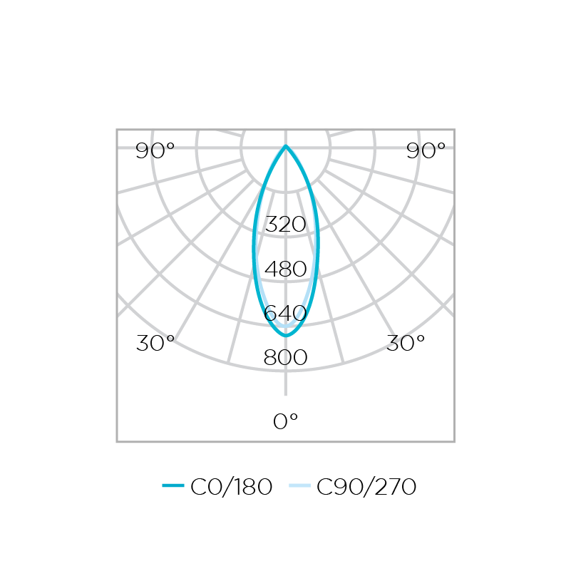 EMBUTIDO LED EASY MR16 4,5W 38° 360LM DIRECION. STH7915/40