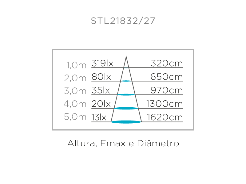 FITA FULL LED EVO 5M 8,5W/M 900LM/M 24V IP20 STL21832/27