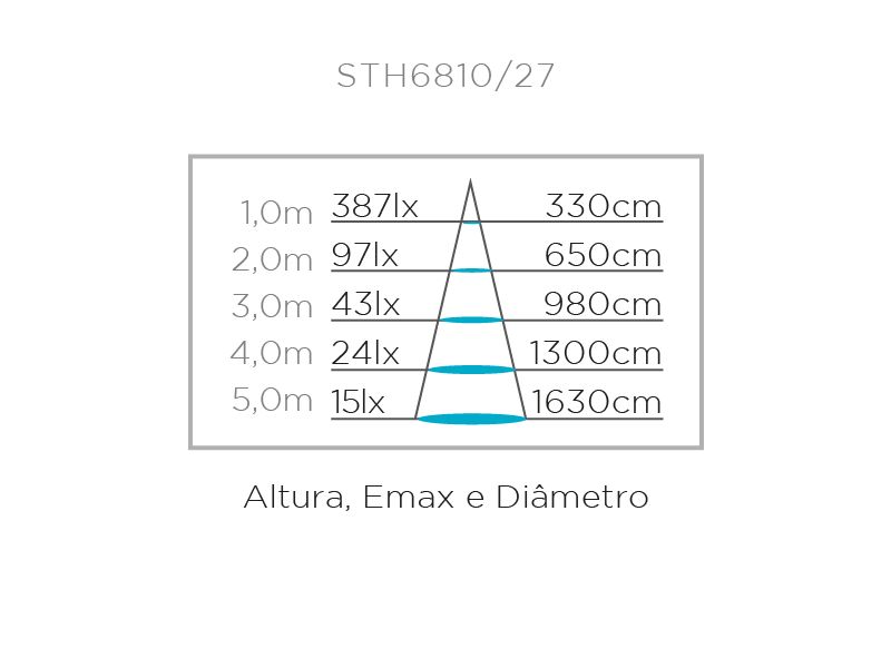 FITA LED EVO 12W/M 12V IP20 3000K STH8810/30