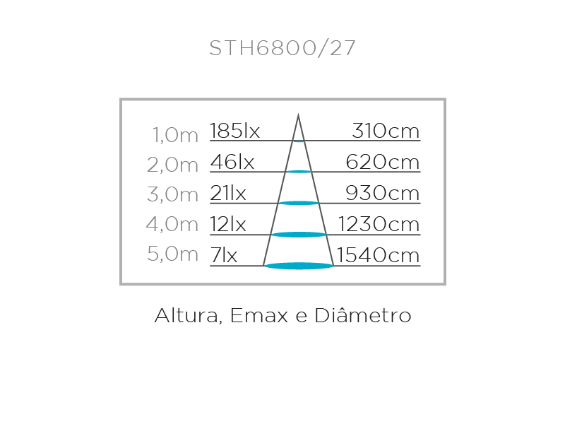 FITA LED EVO 6W/M 12V IP20 4000K STH6800/40