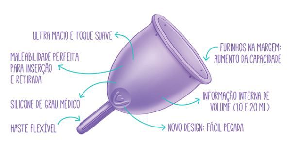  Coletor Menstrual Violeta Cup Tipo A Transparente