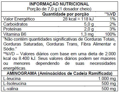 Tabela Nutricional BCAA 2:1:1 Atlhetica Nutrition