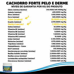 Kit Suplemento Cachorro Forte Premium + Pelo e Derme 250g