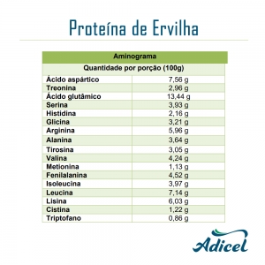 Kit 2 Proteína de Ervilha Concentrada 80% - 500g