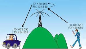 REPETIDORA VHF / UHF PARA HT's