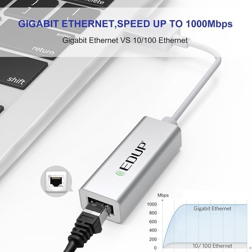 Adaptador Ethernet Gigabit 1000 Mbps USB 3.0 Edup