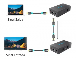 Transmissor e receptor (Extender) HDMI VIA UTP 1080p chega até 60m (1 via de cabo de rede) *60.175*