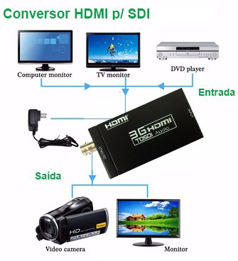 Conversor de HDMI x SDI