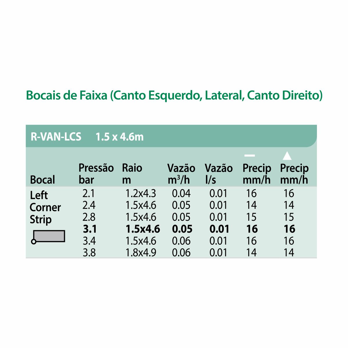 BOCAL ROTATIVO FAIXA ESQUERDA 4.6M R-VAN LCS RAIN BIRD