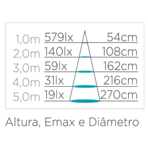 Lâmpada LED Mini Dicroica MR11 3W Bivolt 2700K Branco Quente GU10 Stella