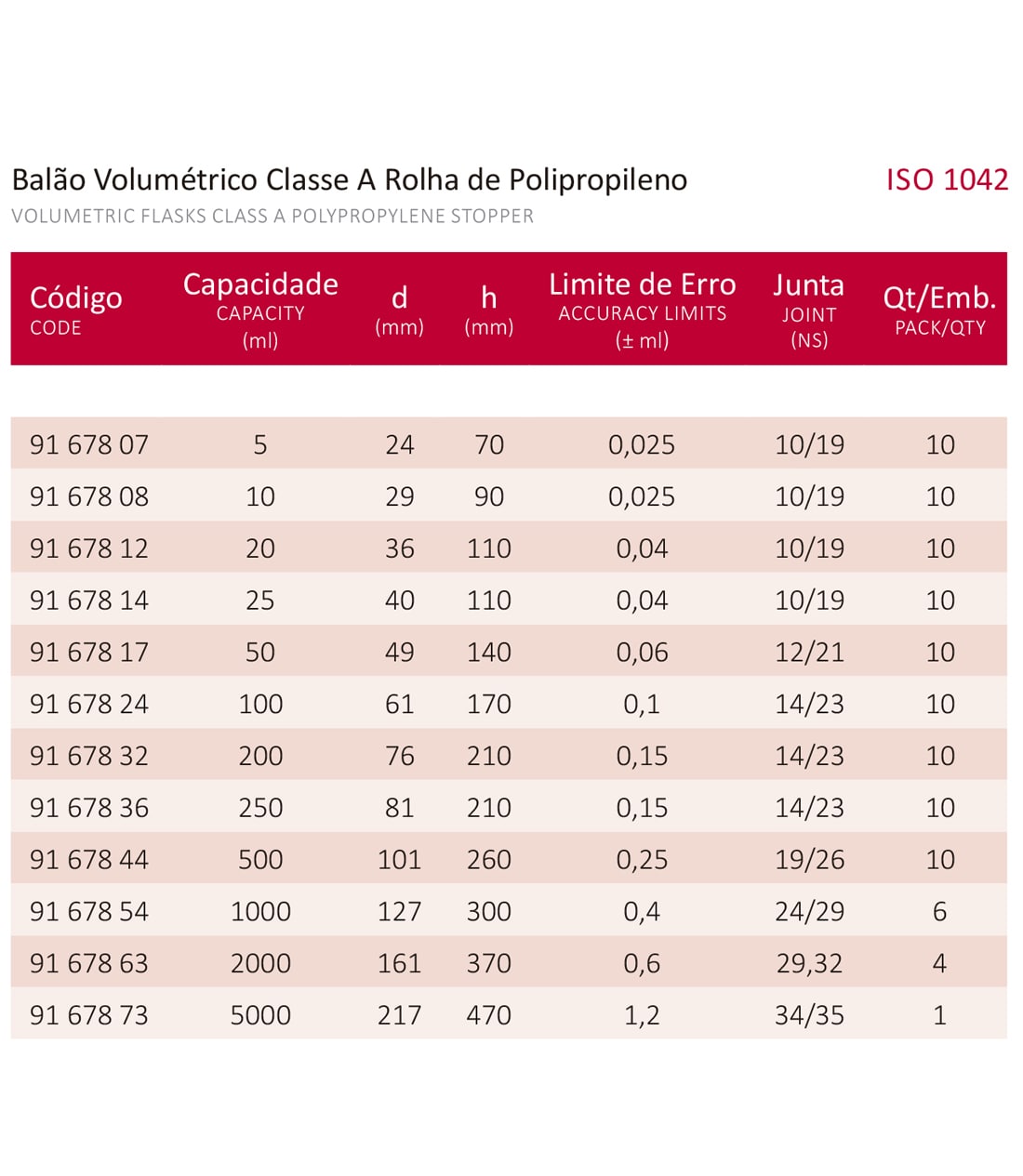 BALÃO VOLUMÉTRICO CLASSE A ROLHA POLI C/ CERTIFICADO RBC 10 ML - Marca Laborglas - Cód. 9167808-R