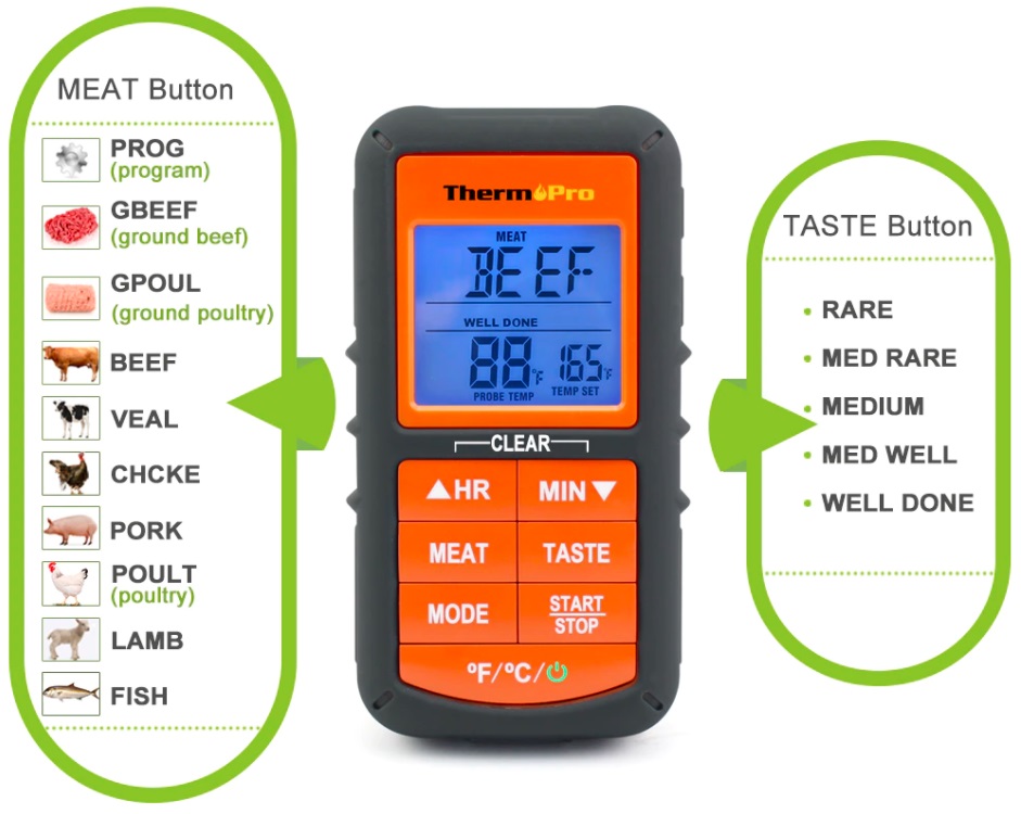 Termômetro Culinário Digital com Sensor Externo - Thermopro TP-06B