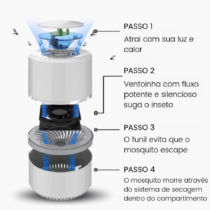 Armadilha Mata Mosquito Repelente Led Uv USB Anti Mosquito Moscas Zika Dengue Doenças Insetos