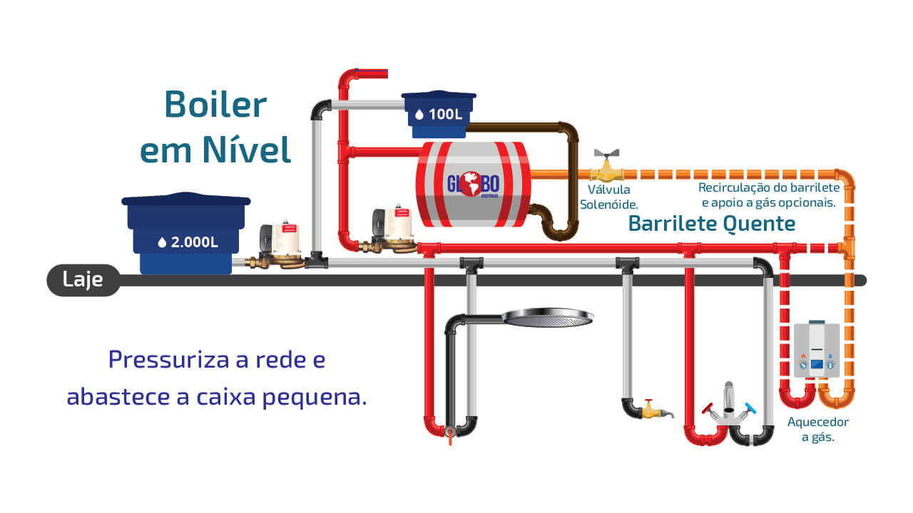 Pressurizador duplo água quente fria 15mca TP80 - Globo Resistências