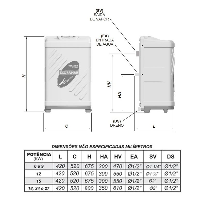 Gerador de Vapor Compact Line Inox 15 kw para Sauna Úmida de até 25 m³ - Sodramar