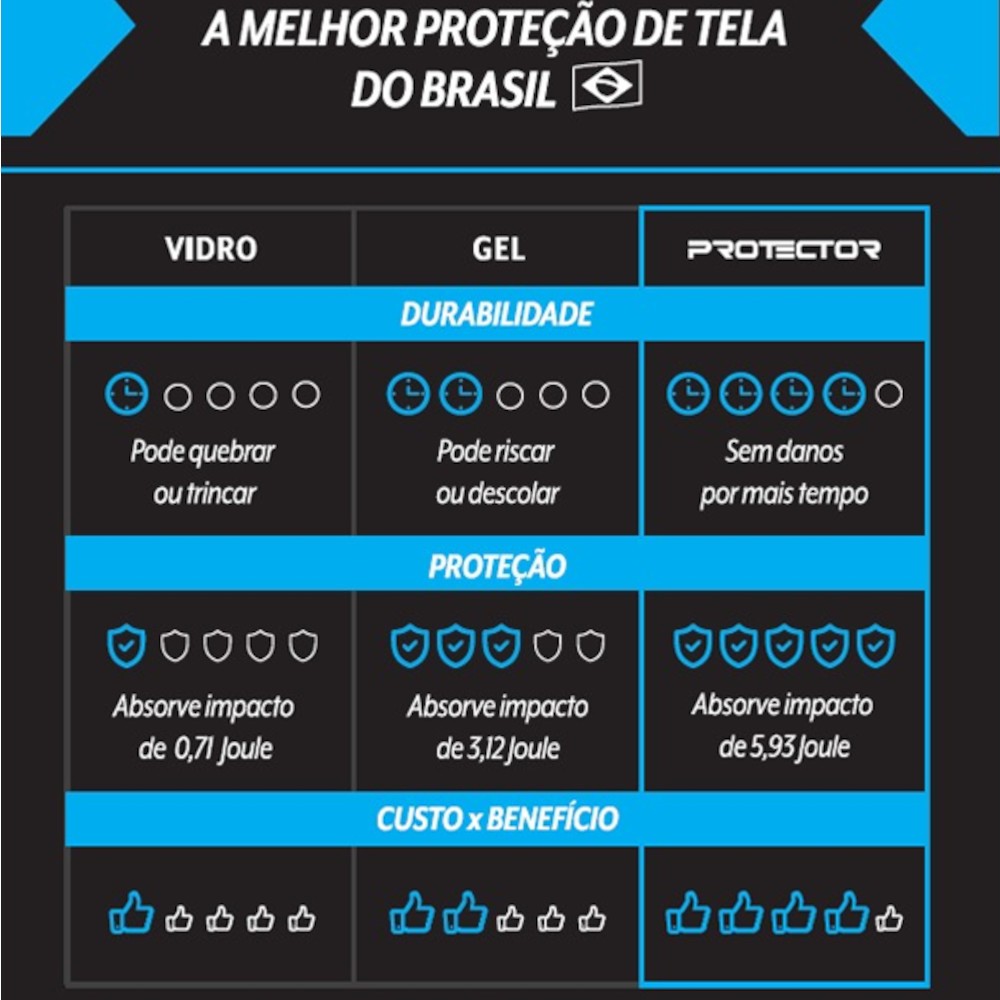 Capa Soft Touch Customic + Película Nano Protector Premium - Iphone 12 Pro Max