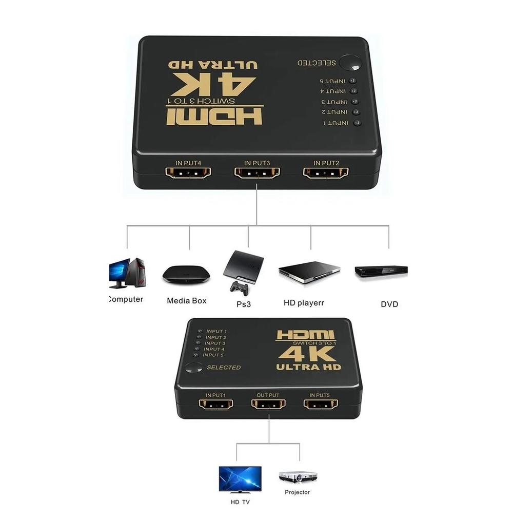 HDMI Switch 5 portas 4K Ultra HD com controle remoto