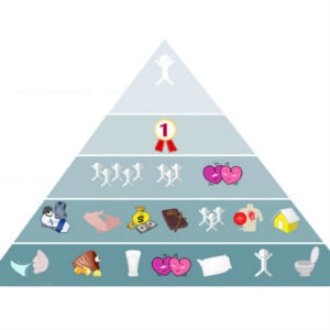 Pirâmide de Maslow: por que ela é importante para as vendas?